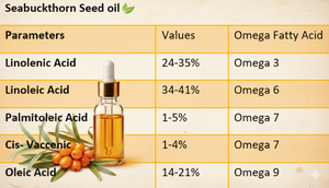 น้ำมันเมล็ดซีบัคธอร์น (SBT) คุณภาพดีที่สุด ขายดีอันดับต้นๆ - ผู้จัดจำหน่ายสารอาหารอุดมคุณค่าโอเมก้า 3 และโอเมก้า 6 จากอินเดีย - Product Image 5