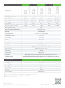 Batería de Litio de Alto Voltaje Dyness Tower Pro TP7 TP11 TP15 TP23 LiFePO4, IP55, 7.68KWH, 11.52KWH, 15.36KWH, 19.2KWH, 23.04KWH - Product Image 4