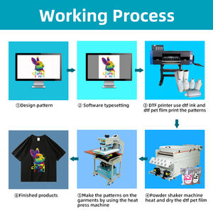 Impresora DTF Digital de Cuatro Cabezales Nueva de 24 Pulgadas I3200 para Camisetas con 1 Año de Garantía y Velocidad de 22 m²/h - Product Image 3