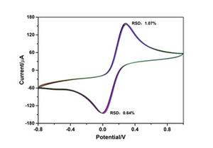 Ücretsiz kargo C-2000 modifiye karbon elektrot 4mm tarım test alanı ekran-baskılı elektrokimyasal biyosensör 25mm yapılan - Product Image 6