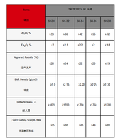 Brique réfractaire à haute température SK30 SK32 SK34 SK36 SK38 pour four à haute température et four à air chaud