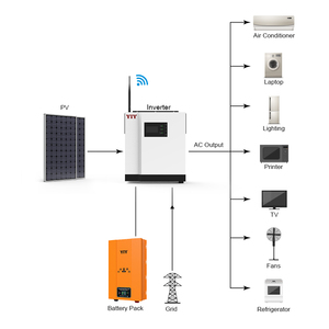 12/24/48 v 5 kw 3,5 kw 6 kw <span class=keywords><strong>on</strong></span>-/off-<span class=keywords><strong>grid</strong></span>-wechselrichter mit mppt laderegler reine sinuswelle hybrid-solarinverter 5000 w 3000 w - Product Image 6