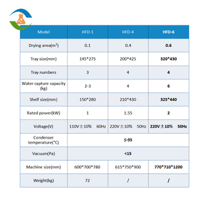<span class=keywords><strong>Machine</strong></span> de lyophilisation Petite <span class=keywords><strong>machine</strong></span> de lyophilisation de laboratoire <span class=keywords><strong>sous</strong></span> <span class=keywords><strong>vide</strong></span> à usage domestique mini <span class=keywords><strong>machine</strong></span> de lyophilisation de nourriture - Product Image 3