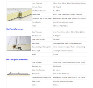 <span class=keywords><strong>Panneau</strong></span> sandwich ignifuge, <span class=keywords><strong>panneau</strong></span> structurel imperméable et isolant thermiquement pour la construction d'installations industrielles et <span class=keywords><strong>de</strong></span> chambres froides - Product Image 3