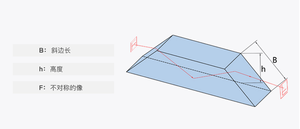 High Transmission Fused Silica AR Coating Laser Trapezoid Dove <b>Prism</b> for Medical Instruments - Product Image 3