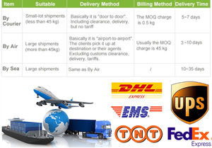 Bitki özü Cnidium Monnieri meyve tozu özü osos98% Cnidium Officinale tohumu - Product Image 6