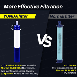 Bộ lọc nước cầm tay nhỏ gọn dạng ống hút, bộ lọc nước nhỏ dùng cho đi bộ đường dài, cắm trại, sinh tồn ngoài trời, du lịch - Product Image 2