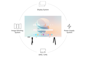 Tela Interativa de LED de Grande Porte para Conferências, 108, 136, 163 Polegadas, Tela de Parede Touch Screen para Sala de Reuniões, Display Modular para Sala de Reuniões - Product Image 3