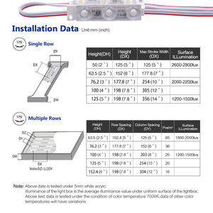 Module LED SMD blanc à injection 3 LED 2835, étanche, pour enseignes rétroéclairées, optimisant l'efficacité de l'éclairage. - Product Image 5