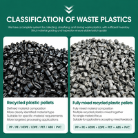 Granulés de plastique recyclé industriel, granulés HDPE, matière première plastique durable, vente en gros directe d'usine