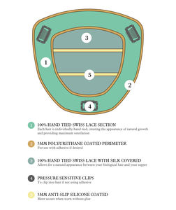 พร้อมส่งท็อปเปอร์ผมแท้ 100% สำหรับผู้หญิง ผมบราซิล ท็อปเปอร์แบบผูกมือทั้งหัว HD Lace Topper ขนาด 5.5x6 นิ้ว พร้อมซิลิโคน - Product Image 6