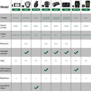 Greenpedel bafang 8fun <span class=keywords><strong>bbso2</strong></span> 48v 750 Вт середине приводной двигатель комплект для электрического велосипеда центральный мотор - Product Image 3