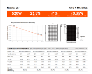 แผงโซลาร์เซลล์ Aiko 500W แบบสองหน้า กระจกสองชั้น ชนิด N ประสิทธิภาพ 25% รุ่น Neostar PV Module - Product Image 4