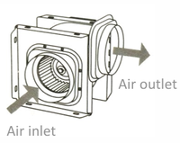 Ventilateur solaire centrifuge de 50W 6 pouces extracteur de chaleur d'air jour et nuit ventilateur d'énergie solaire à efficacité énergétique pour toute la maison