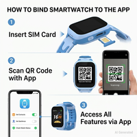 Smarte Kinder-Smartwatch 4G LTE SIM-Karte GPS-Tracking SOS-Notruf Geo-Fencing Echtzeit-Überwachung IP68 Wasserdicht LCD-Display
