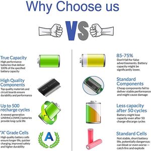 การเปลี่ยนแบตเตอรี่แล็ปท็อป TE03XL สำหรับ HP Pavilion <span class=keywords><strong>15</strong></span> <span class=keywords><strong>Omen</strong></span> <span class=keywords><strong>15</strong></span>-BC015TX <span class=keywords><strong>15</strong></span>-BC000 <span class=keywords><strong>15</strong></span>-AX033DX <span class=keywords><strong>15</strong></span>-AX000 Series โน๊ตบุ๊ค849910-850 - Product Image 6