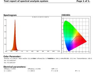 Test için kırmızı ışık tek bant kızılötesi ile HP350IR spektrometre 550nm-1100nm kızılötesi ışınım ölçer - Product Image 5