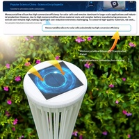 Nouvelle Lampe Solaire Creuse Transfrontalière IP65 pour Jardin, Éclairage Extérieur Paysager, Décoration d'Ambiance pour Cour, Lampe à Piquer pour Pelouse