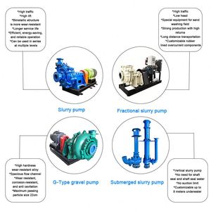 CDHB Mining Sludge <b>Pump</b> High Pressure Horizontal Centrifugal Mud Gravel Slurry <b>Pump</b> Slurry <b>Pump</b> for River Sand - Product Image 4