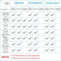 Adaptador Inalámbrico RGEEK, Controlador USB para Switch/Switch OLED/Lite, Compatible con Xbox Series X/S, Xbox One, Controlador de PS5, PS4, PS3