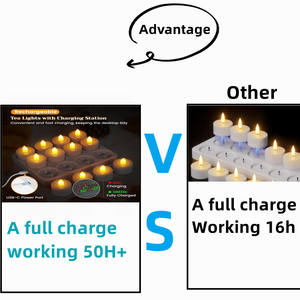 شمعة LED قابلة لإعادة الشحن بمنفذ Type-C، بدون لهب، طويلة الأمد، بتصميم ثلاثي الأبعاد يشبه الفتيل الحقيقي، مع جهاز تحكم عن بعد بـ 10 أزرار لديكور عيد الميلاد - Product Image 3