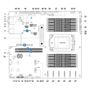 Tyan S8036GM2NE E-ATX Server Motherboard <b>Single</b> <b>Socket</b> SP3 DDR4 Support New Fast Delivery EPYC 7002/7003 Series - Product Image 2
