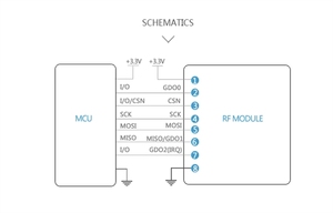 Module RF ZYSY AS07-M1101S CC 433 MHz, transmission sans fil, émetteur-récepteur SPI 10 mW CC <span class=keywords><strong>ARDUINO</strong></span> - Product Image 2