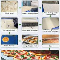 Continue productielijn voor voorgekookte producten om kleine pizza's te maken voor een topping machine extruder.
