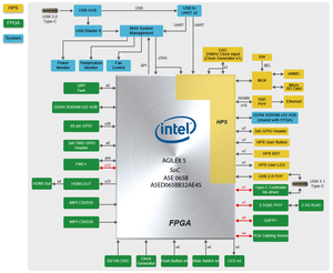 Ván terasic atum A5 ban phát triển Trung Quốc agilex <span class=keywords><strong>5</strong></span> Soc <span class=keywords><strong>FPGA</strong></span> với 656k Les phong phú tập hợp các giao diện khác nhau, 2.<span class=keywords><strong>5</strong></span> gam Ethernet - Product Image 2