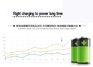 Manufacturer <strong>3</strong><strong>.</strong>7V 656090 606090 high capacity 5000 Ma Li-ion polymer battery - Product Image 6