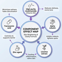 Masque en tissu OEM/ODM à marque privée Niacinamide Acide Tranexamique Éclaircissant Hydratant Contrôle du sébum Soin des pores Conditionnement de la peau