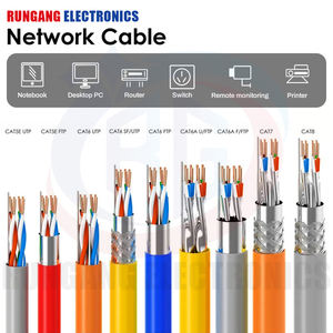 Комбинированный кабель с двойной оболочкой Cat5 и Cat6 рядом с Plus для более чем в трубопроводе с питанием через кабель Cat5 линии <span class=keywords><strong>CCTV</strong></span> - Product Image 5