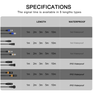 Cable de Señal DMX512 Profesional SHEHDS de 3 Pines, Bajo Ruido, Conexión XLR para Cabezales Móviles y Controladores DMX - Product Image 3