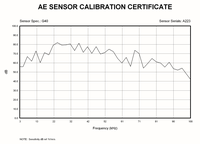 Capteur d'ondes acoustiques G40, fréquence maximale 40 kHz, sensibilité 75 dB, plage 15 kHz~70 kHz, haute précision, garantie 1 an pour les émissions acoustiques