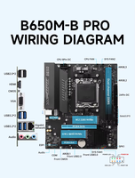 B-PRO B650M Motherboard Desktop AMD AM5 langsung dari pabrik-mendukung seri Ryzen 5/7 7000-9000, Dual DDR5 (EXPO), NVMe M.2, WIFI