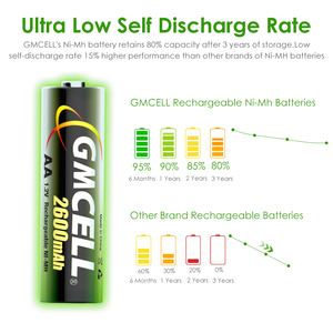 GMCELL - Paquete de 4 Baterías Ni-MH AA de 2600 mAh y 1.2 V en Caja para Dispositivos Electrónicos de Consumo, Cámaras, Juguetes y Niños - Product Image 4