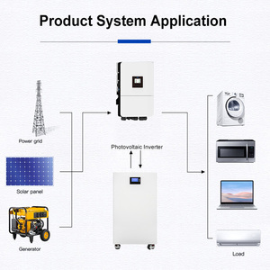 Loại gắn lithuim pin 48V 300ah 15kwh 100Ah 200AH 314ah 5kwh 10kwh powerwall hệ thống nhà di động 51.2V LiFePO4 Pin - Product Image 4