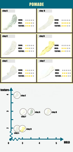 Fournisseur <span class=keywords><strong>professionnel</strong></span> de produits de coiffure <span class=keywords><strong>Gel</strong></span> à base d'eau forte tenue facile lavage naturel cire d'abeilles pommade mate argile hommes - Product Image 2