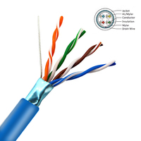 Alta calidad azul 0.497 + mm PVC 25 AWG F/UTP Cat5e LAN Cable 100MHz conector de cobre sin oxígeno personalizable al por mayor
