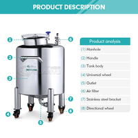 Réservoirs de stockage de la série d'équipements auxiliaires certifiés CE, en acier inoxydable 304/316, petits réservoirs de stockage d'eau et de boissons, réservoir de fermentation