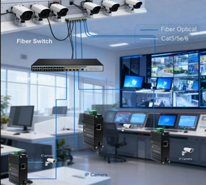 Convertisseur de média industriel sur rail DIN 2.5G 1 port 2500BASE-T vers 10G SFP+ pour réseaux IoT AIoT -40 ℃   à 75 ℃ - Product Image 4
