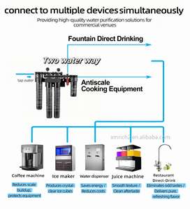 ระบบกรองน้ำเชิงพาณิชย์ 20 ลิตรต่อนาที ป้องกันตะกรัน ไหลแรง เปลี่ยนไส้กรองง่าย สำหรับเครื่องชงกาแฟ เครื่องทำน้ำแข็ง และน้ำพุ - Product Image 4
