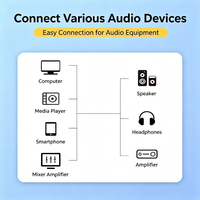 Câble d'extension audio stéréo plaqué or en cuivre émaillé 3,5 mm mâle-femelle pour casque, haut-parleur, voiture, AUX, ordinateur portable, MP3, ordinateur