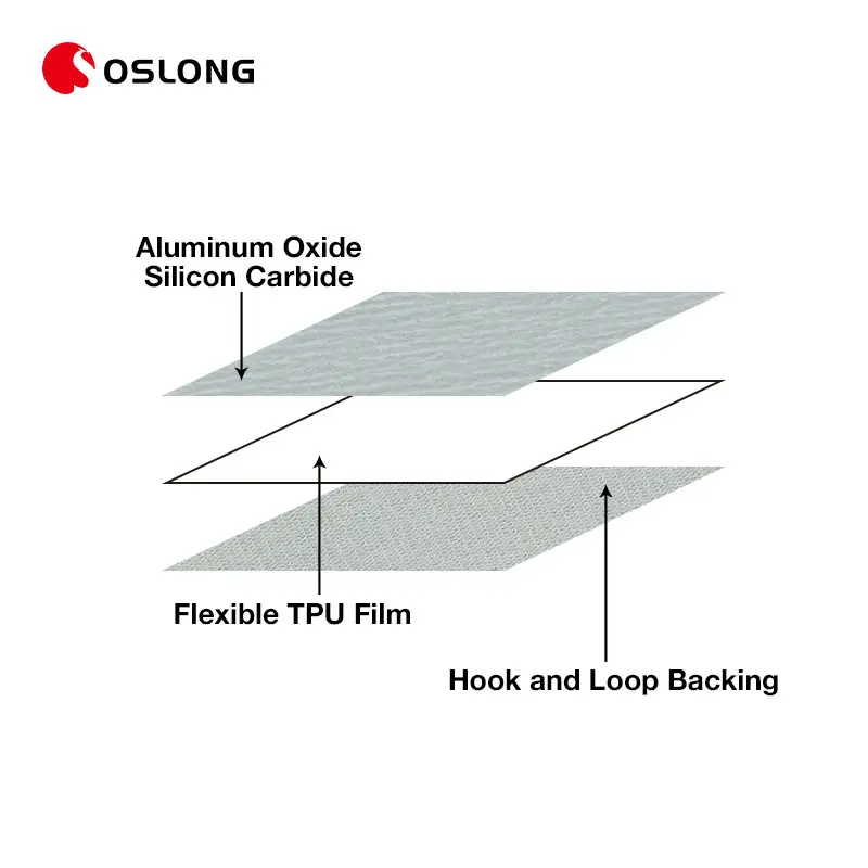 15 Gaten Aluminium Oxide Floor Polijsten Schuurpapier 400 Flexibele Tpu Film Houten Meubels Schuurpapier Disc