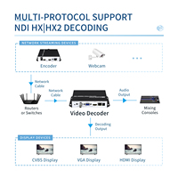 Decodificador de Video Unisheen JM3500C-NDI Confiable de 4 Canales 4K NDI HX2 IP a HDMI VGA con Baja Latencia, Soporte PIP, Recorte y OSD