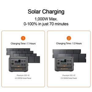 Pour <span class=keywords><strong>BLUETTI</strong></span> 1800W/2000W Station Portable générateur solaire LiFePO4 batterie MPPT 110V/220V/230V pour lampe de poche de Camping à domicile - Product Image 5