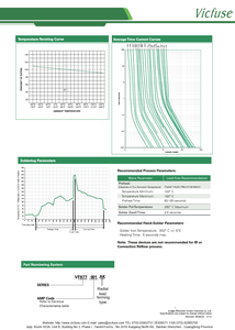 RoHS & TUV Certified 250V AC Time-Lag Ceramic Tube <b>Fuse</b> High Temp Resistance (-55°C +125°C) 50mA-<b>10A</b> Pig-Tail Design for <b>Fuses</b> - Product Image 4