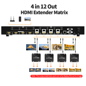 ตัวขยายสัญญาณ <span class=keywords><strong>HDMI</strong></span> แบบ 4K 4 เข้า 12 ออก พร้อมช่องสัญญาณเสียง AUX ARVITEK สวิตช์รองรับ <span class=keywords><strong>LAN</strong></span>/RS232/IR/APP สวิตช์แบบติดตั้งบนแร็ค 1U - Product Image 2