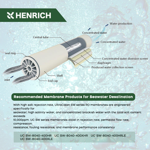 Nanofiltrazione <span class=keywords><strong>NF</strong></span> 8 pollici 1 <span class=keywords><strong>2</strong></span> 3 4 5 6 7 8 elementi membrana in fibra di vetro alloggiamento osmosi membrana per sistema - Product Image 5