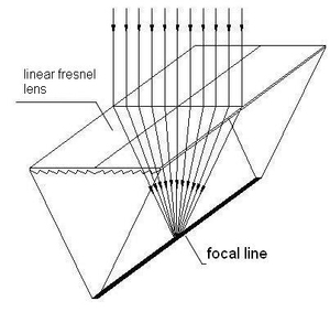 Lensa Proyektor <span class=keywords><strong>Fresnel</strong></span> (Lensa <span class=keywords><strong>Fresnel</strong></span>) - Product Image 5